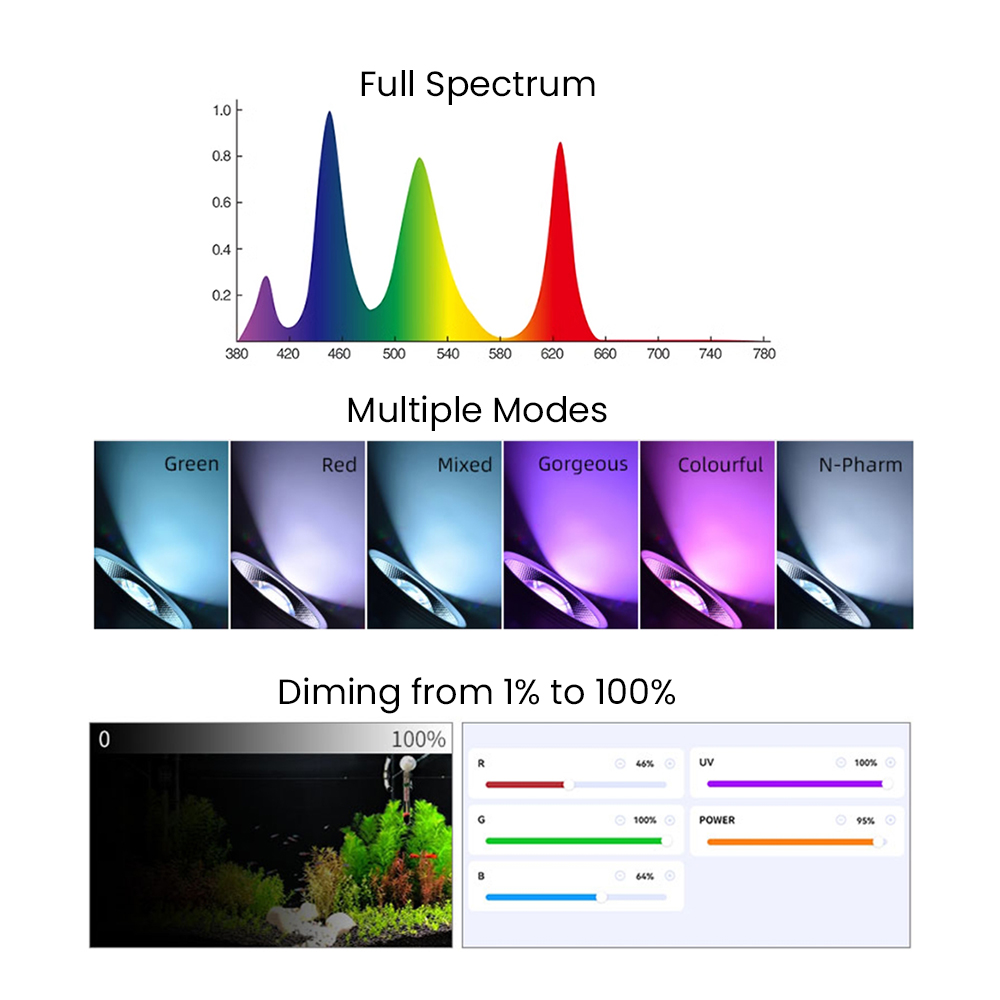 Spectre complet Bluetooth 3.0  - Aquarium Planted Plants avis et prix